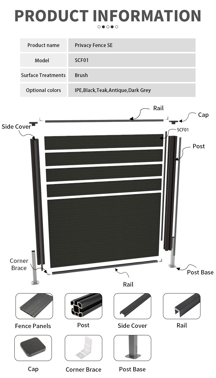 Publicaciones de la cerca de WPC