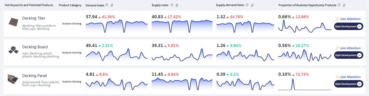 Pron&oacute;stico de productos del oc&eacute;ano azul