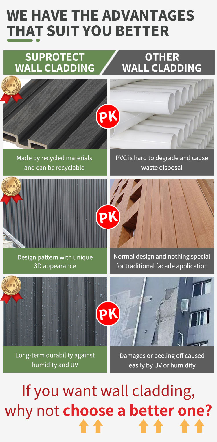 Great Wall External Wall Cladding