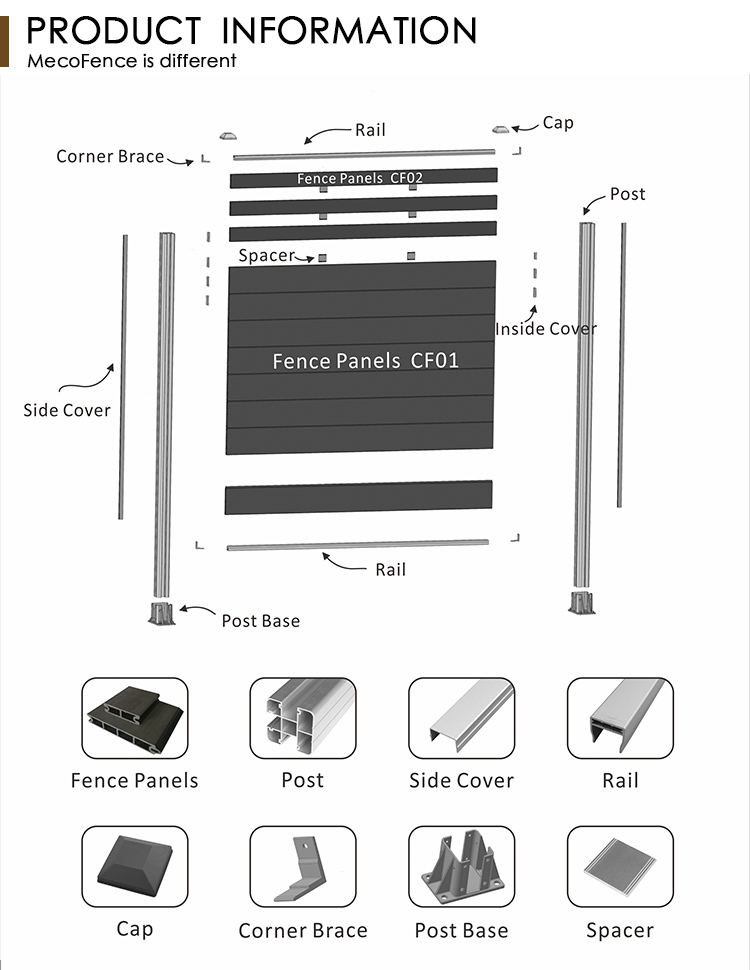 Paneles de cerca compuestos con enrejado cl&aacute;sico