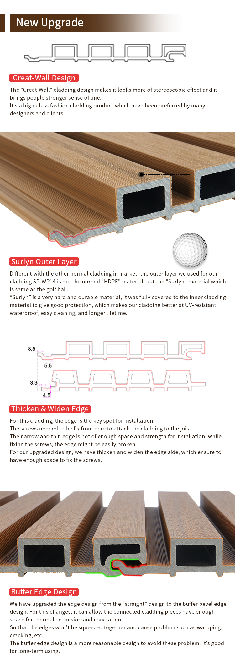 Nuevo actualizaci&oacute;n de paneles de pared al aire libre 3D para la decoraci&oacute;n de la pared exterior