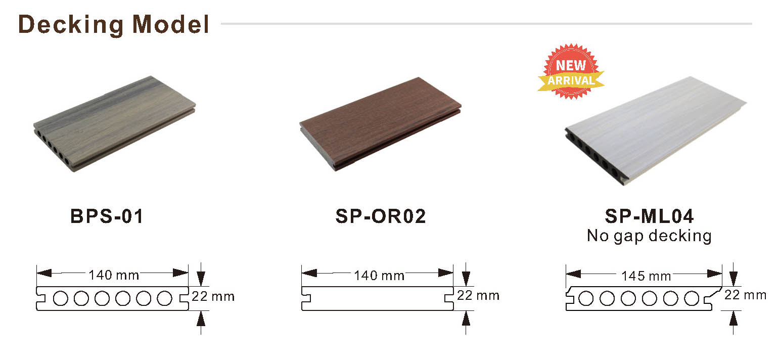 Decisi&oacute;n de WPC de coextrusi&oacute;n