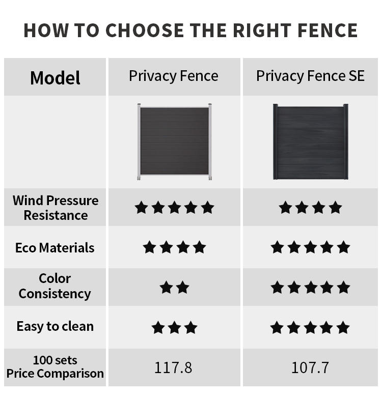 Suprotect WPC Privacy Fence 丨 Tableros de valla WPC 丨 Antigua 
