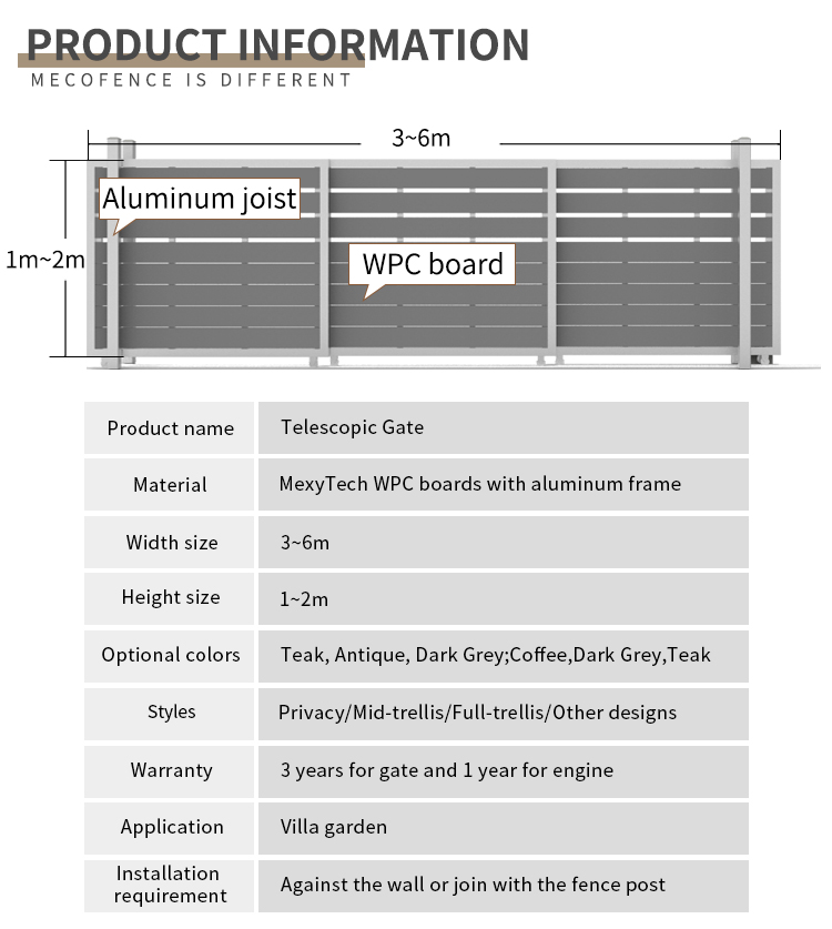 Puertas de jard&iacute;n compuestas