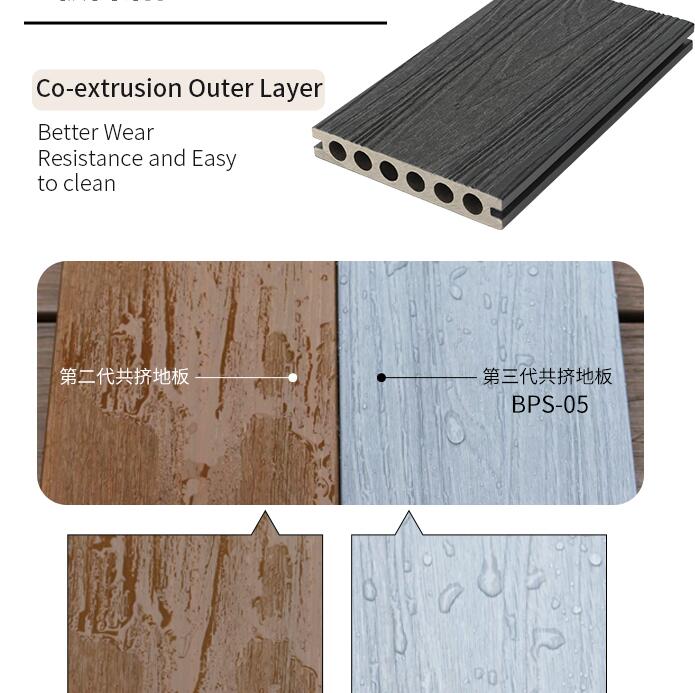 CO-EXTRUSI&Oacute;N DE LA TIERNA GENERACI&Oacute;N WPC DISPAKING 丨 BPS-05