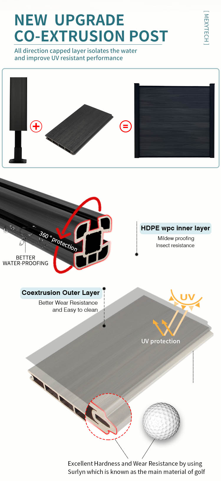 Privacy SE Kit Fence (CO-EXTRUSION WPC POST)