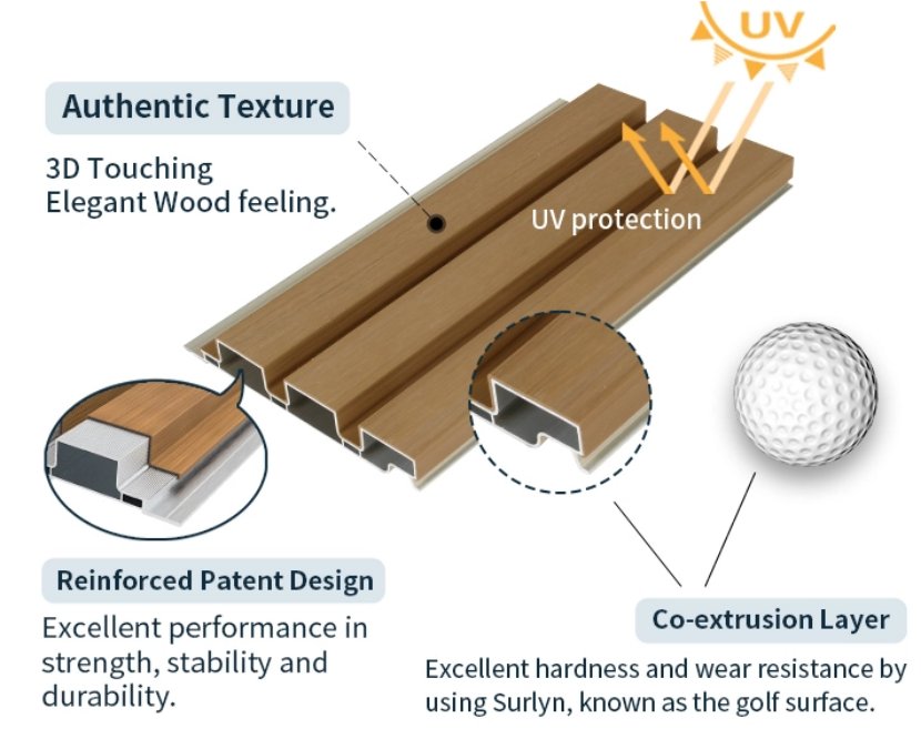 revestimiento de pared de aluminio wpc