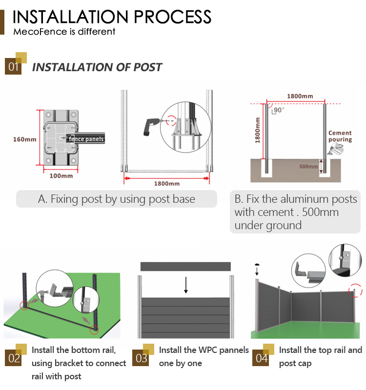 Paneles de valla compuesta