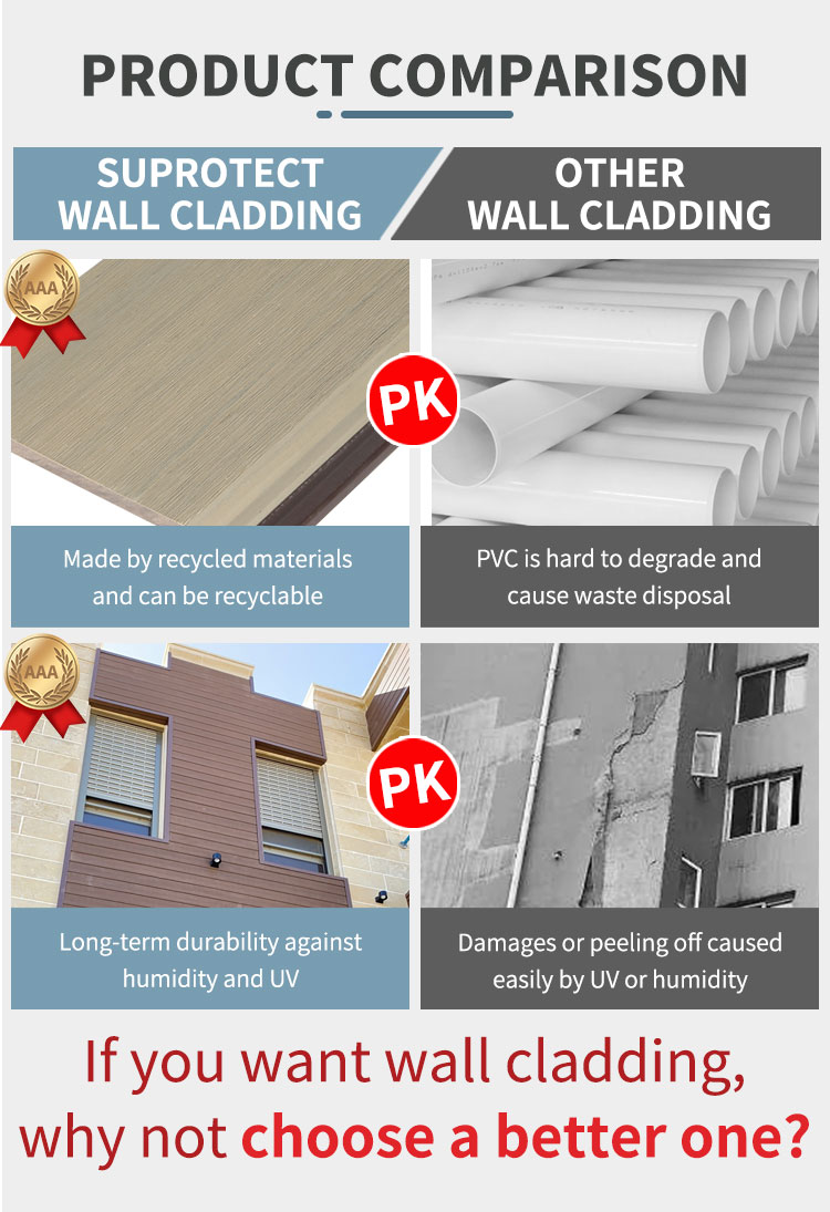 Suprotect WPC Outdoor Wall Panel