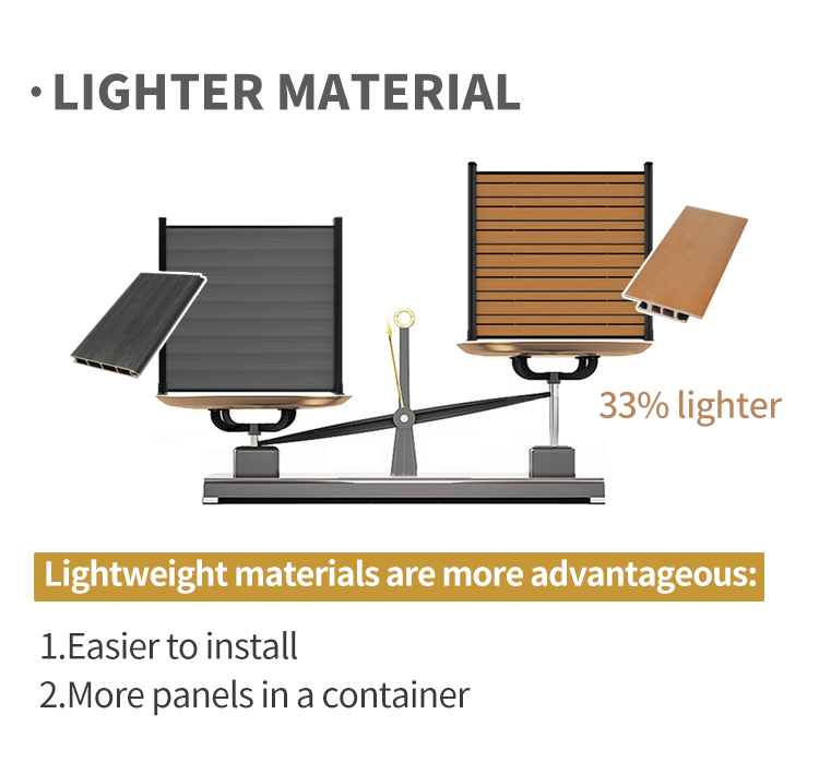 panel de valla liviana